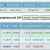 Watch list au 27 janvier