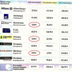 Panorabanques compare les banques sur internet comparatif banques 150x150 Panorabanques compare les banques sur internet