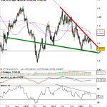 analyse euro dollar analyse euro dollar