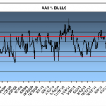 sentiment bullish sentiment bullish