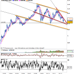 euro dollar