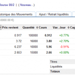 portefeuille graphseo bourse