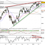 analyse cac 40