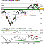 analyse cac 40