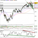 analyse cac 40