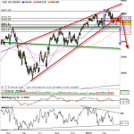 analyse indice cac 40