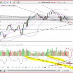 CAC ; 3334 ? le RSI nous montre t’il la voie ? 