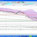 Achat technicolor objectif 2 euros VALLOUREC 130612 150x150 Achat technicolor objectif 2 euros