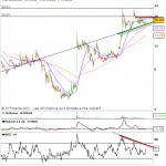 Conseil AB Science bourse recommandation mars 2013