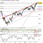analyse cac 40