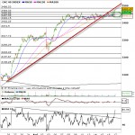 analyse cac 4016 150x150 Opinion CAC 40 15 mars 2012