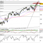 analyse cac 40