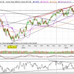 Prévision et analyse CAC 40 du printemps