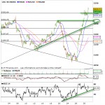 analyse cac 407 150x150 Opinion CAC 40 15 mars 2012