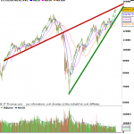analyse dow jones