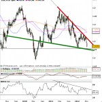 Achat technicolor objectif 2 euros analyse euro dollar1 150x150 Achat technicolor objectif 2 euros
