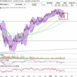 Comprendre la stratégie weinstein en bourse bnp paribas2 600x515 150x150 Comprendre la stratégie weinstein en bourse