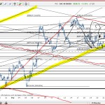 AT CAC, deux minutes chrono…