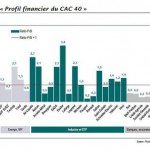 Le meilleur moment pour investir en bourse sur les actions françaises enfin arrivé ?
