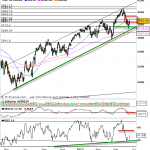 analyse cac 40