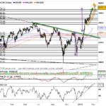 prevision cac 40