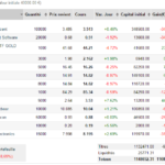 watch list porterfeuille bourse