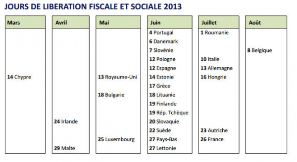 liberation fiscale