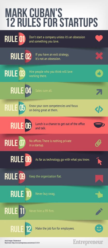 mark-cuban-12-rules-infographic1