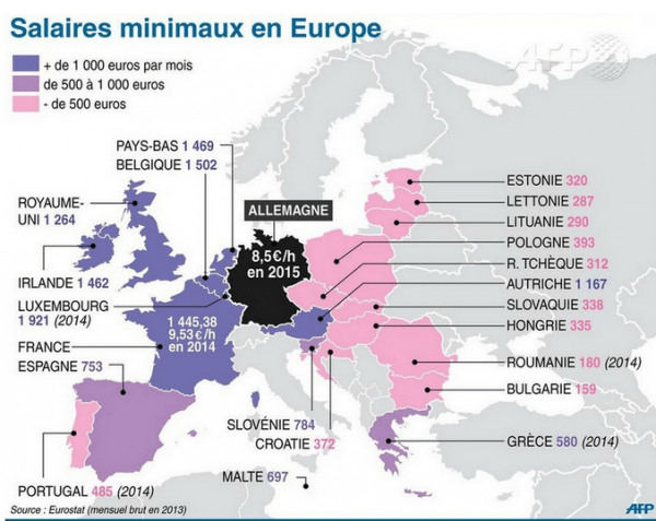 salaire minimaux en europe