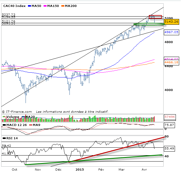 analyse prevision cac 40
