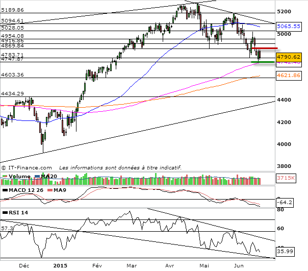 Analyse Prevision Cac 40
