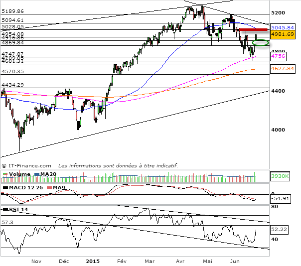 prevision analyse cac 40