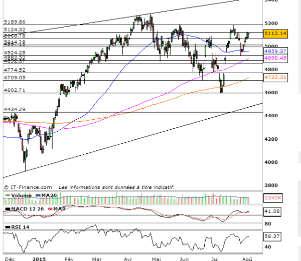 analyse cac 40 prevision bourse