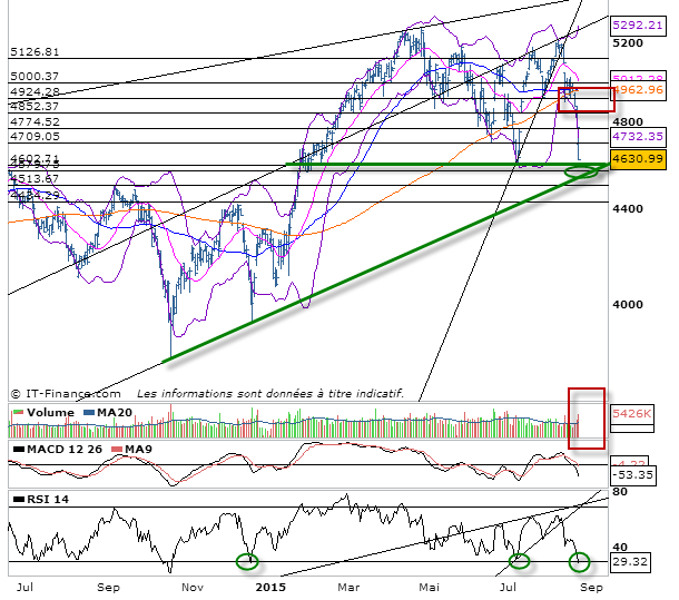 prevision cac 40 demain