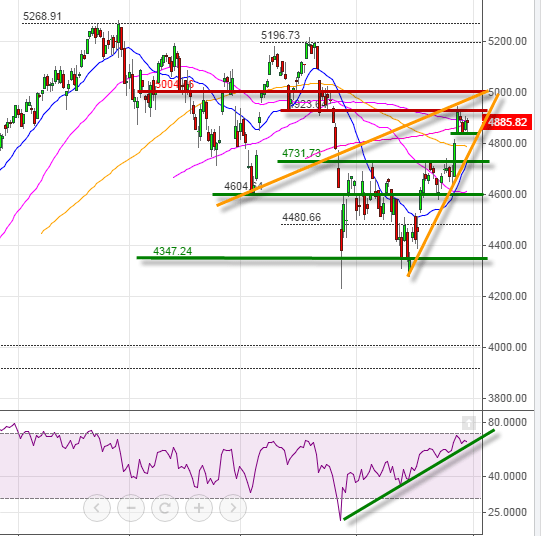 prevision cac 40 analyse