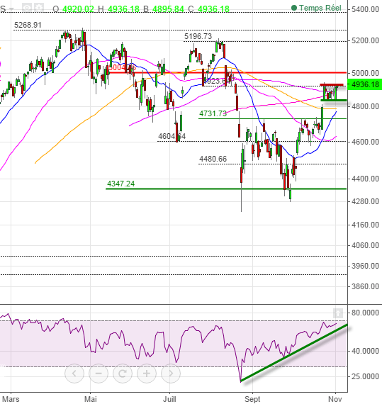 analyse cac 40 prevision
