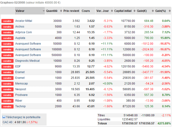 les actions à acheter en bourse