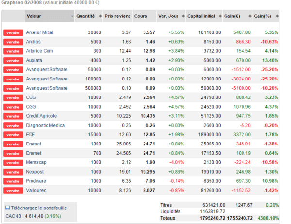 portefeuille bourse