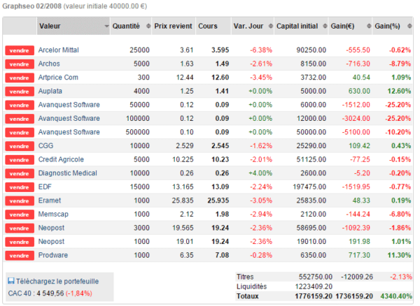 portefeuille bourse d'un trader pro