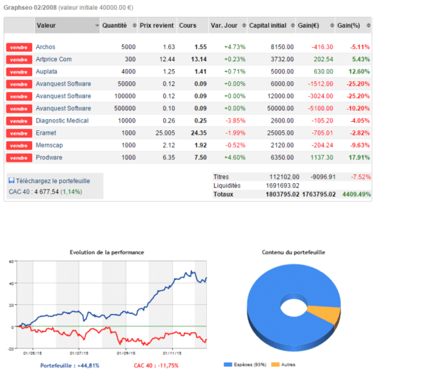 portefeuille bourse
