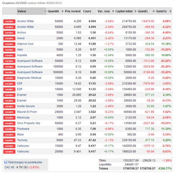 watch list portefeuille bourse