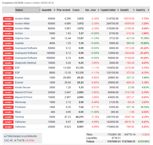 portefeuille bourse