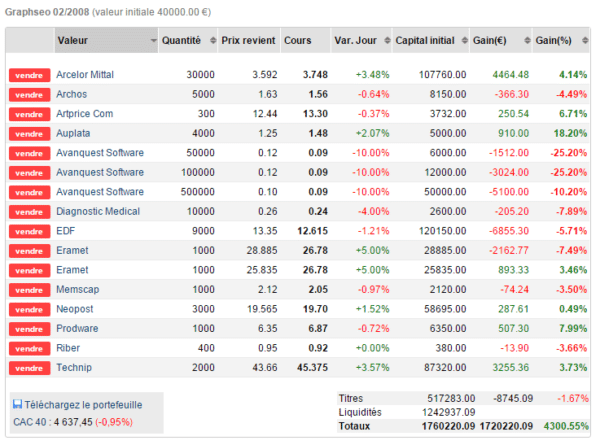 portefeuille bourse trader