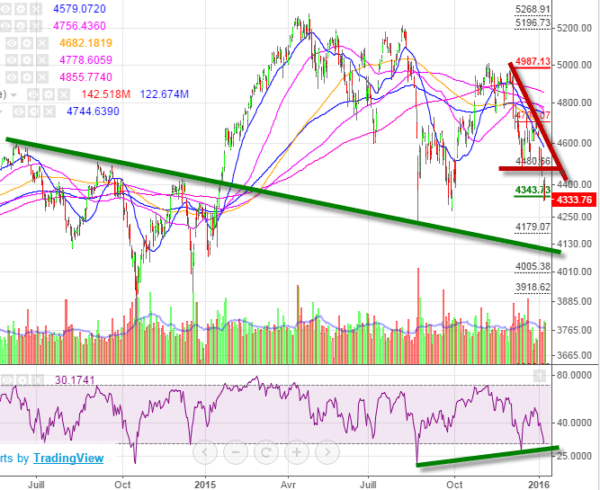 prévision bourse cac 40