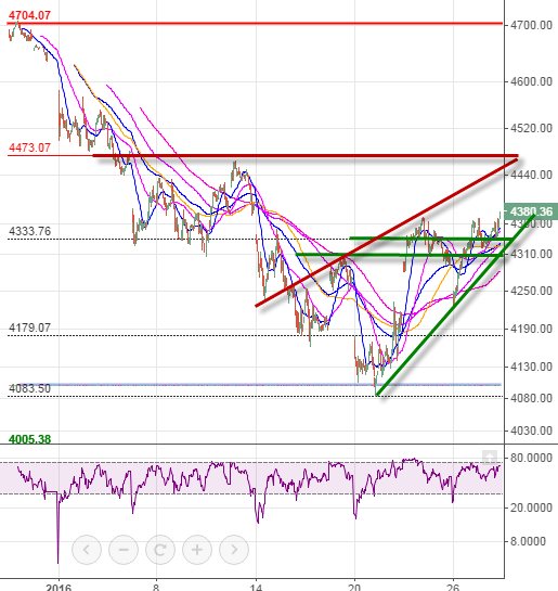 cac 40 court terme