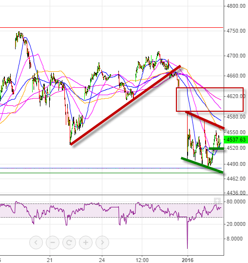 cac 40 court terme