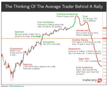 psychologie du trader en bourse