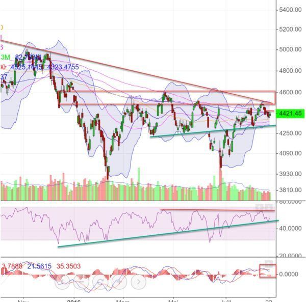 analyse technique CAC 40