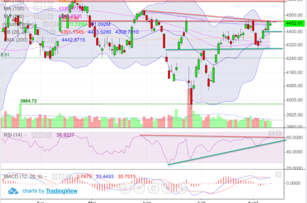 prévision CAC 40