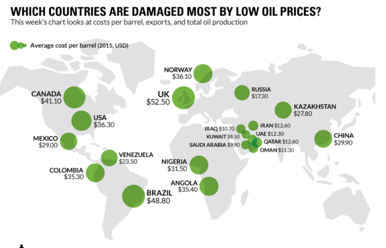 crise du pétrole